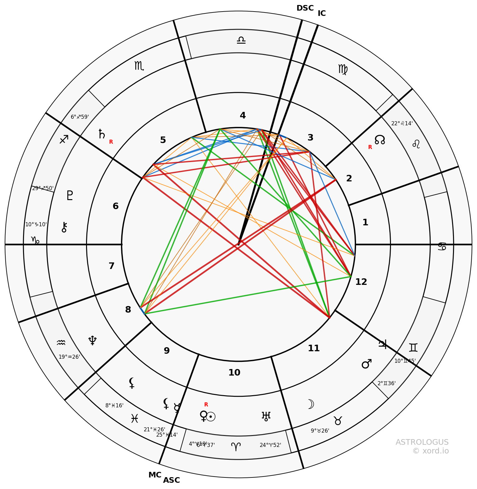 Synastry chart of Saint Teresa of Ávila and Saint John of the Cross