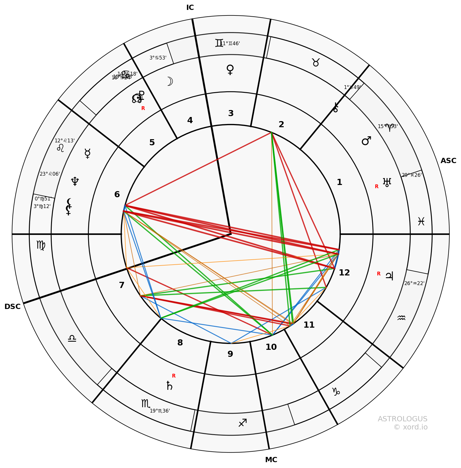 Synastry chart of Elisabeth Kübler-Ross and Raymond Moody