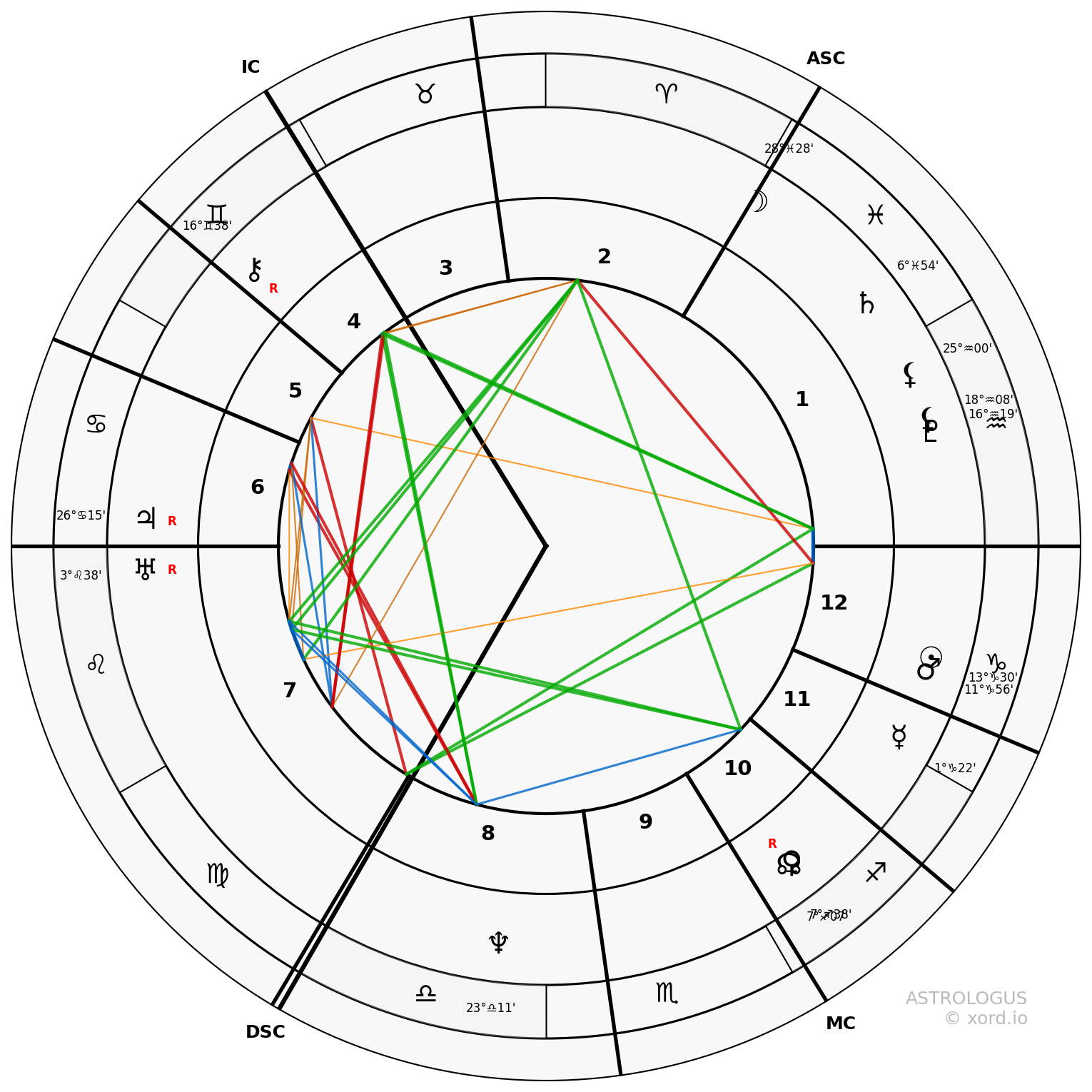 Synastry chart of Alejandro Jodorowsky and Carl Gustav Carus